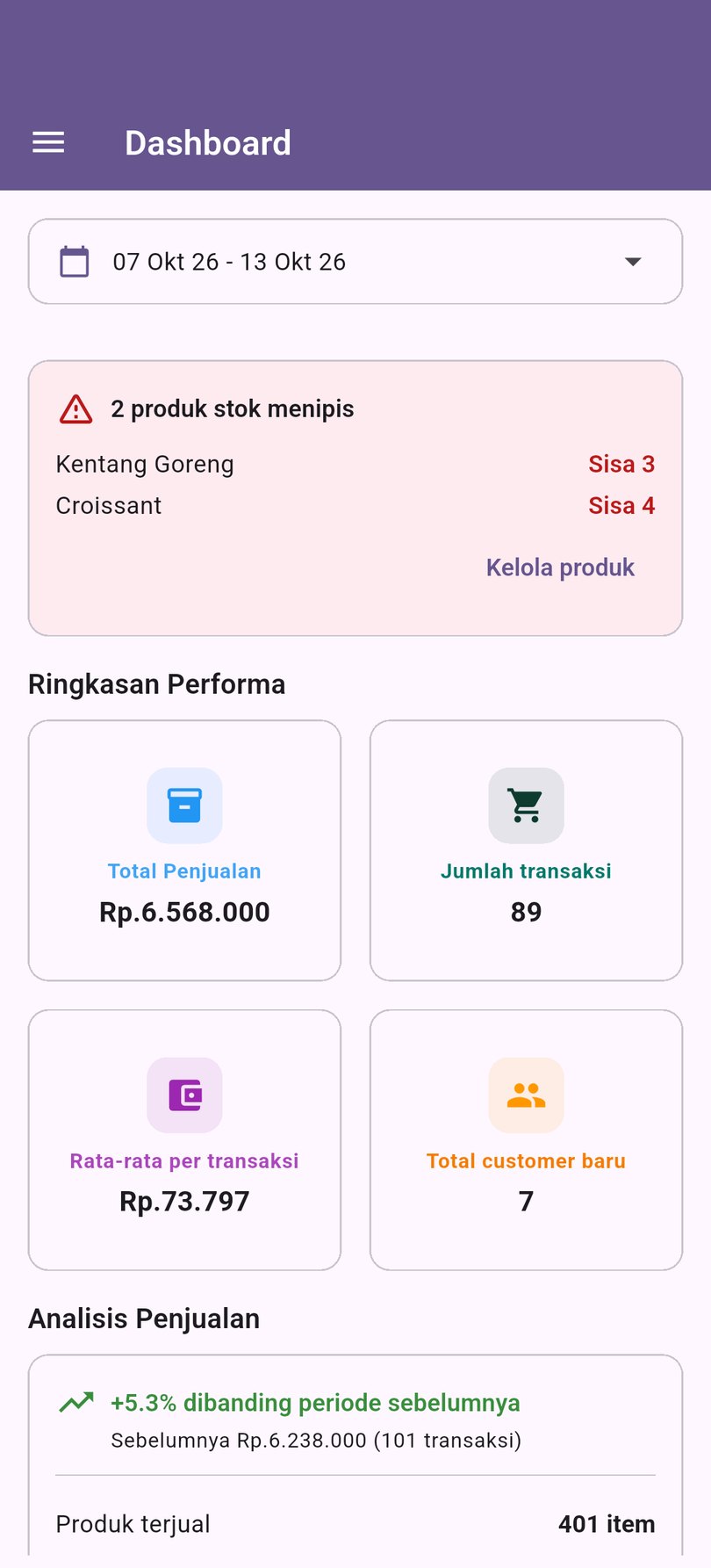 Dashboard penjualan